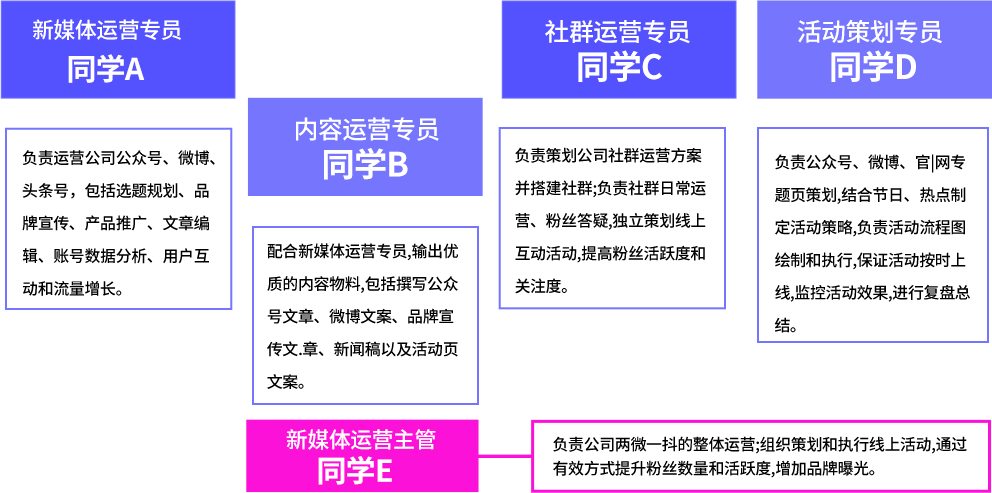 新媒体主播培训